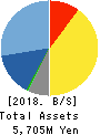 ULS Group, Inc. Balance Sheet 2018年3月期