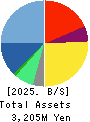 YRGLM Inc. Balance Sheet 2025年9月期