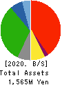 General Oyster,Inc. Balance Sheet 2020年3月期