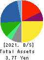 KOMATSU LTD. Balance Sheet 2021年3月期