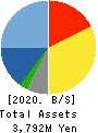 Frontier Management Inc. Balance Sheet 2020年Dec期 Frontier Management Inc. Balance Sheet 2020年12月期