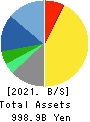 Shionogi & Co.,Ltd. Balance Sheet 2021年Mar期 Shionogi & Co.,Ltd. Balance Sheet 2021年3月期