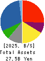 SHINYEI KAISHA Balance Sheet 2025年Mar期 SHINYEI KAISHA Balance Sheet 2025年3月期