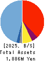Birdman Inc. Balance Sheet 2025年Jun期 Birdman Inc. Balance Sheet 2025年6月期