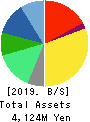 System D Inc. Balance Sheet 2019年10月期