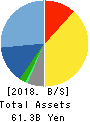 DTS CORPORATION Balance Sheet 2018年Mar期 DTS CORPORATION Balance Sheet 2018年3月期