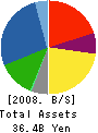 TODENTSU Corporation Balance Sheet 2008年3月期