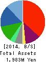 Ishiyama Gateway Holdings Inc. Balance Sheet 2014年6月期