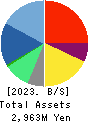Human Creation Holdings, Inc. Balance Sheet 2023年9月期