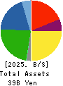 KOIKE-YA Inc. Balance Sheet 2025年Mar期 KOIKE-YA Inc. Balance Sheet 2025年3月期