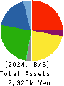 SEIHYO CO.,LTD. Balance Sheet 2024年Feb期 SEIHYO CO.,LTD. Balance Sheet 2024年2月期