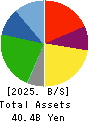 LIKE,Inc. Balance Sheet 2025年5月期