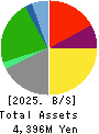 Kyokuto Co.,Ltd. Balance Sheet 2025年Feb期 Kyokuto Co.,Ltd. Balance Sheet 2025年2月期