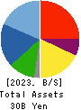 Naigai Tec Corporation Balance Sheet 2023年3月期