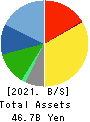 Prestige International Inc. Balance Sheet 2021年Mar期 Prestige International Inc. Balance Sheet 2021年3月期