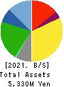 HACHI-BAN CO.,LTD. Balance Sheet 2021年Mar期 HACHI-BAN CO.,LTD. Balance Sheet 2021年3月期