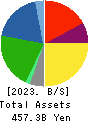 NICHIREI CORPORATION Balance Sheet 2023年Mar期 NICHIREI CORPORATION Balance Sheet 2023年3月期