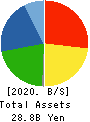 METALART CORPORATION Balance Sheet 2020年3月期