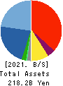 TOYO ENGINEERING CORPORATION Balance Sheet 2021年Mar期 TOYO ENGINEERING CORPORATION Balance Sheet 2021年3月期