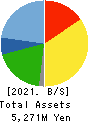 VIS co.ltd. Balance Sheet 2021年3月期