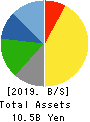 SANTEC CORPORATION Balance Sheet 2019年Mar期 SANTEC CORPORATION Balance Sheet 2019年3月期