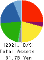 NAKAMOTO PACKS CO.,LTD. Balance Sheet 2021年Feb期 NAKAMOTO PACKS CO.,LTD. Balance Sheet 2021年2月期
