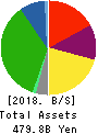 IZUMI CO.,LTD. Balance Sheet 2018年Feb期 IZUMI CO.,LTD. Balance Sheet 2018年2月期