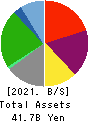 RENAISSANCE,INCORPORATED Balance Sheet 2021年Mar期 RENAISSANCE,INCORPORATED Balance Sheet 2021年3月期