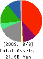 Shiomi Holdings,Corporation Balance Sheet 2009年3月期