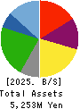 JB ELEVEN CO.,LTD. Balance Sheet 2025年Mar期 JB ELEVEN CO.,LTD. Balance Sheet 2025年3月期