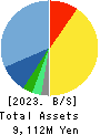 E-Guardian Inc. Balance Sheet 2023年9月期