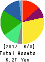 KDDI CORPORATION Balance Sheet 2017年Mar期 KDDI CORPORATION Balance Sheet 2017年3月期