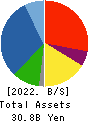 S.ISHIMITSU&CO.,LTD. Balance Sheet 2022年3月期