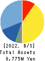 ULS Group, Inc. Balance Sheet 2022年Mar期 ULS Group, Inc. Balance Sheet 2022年3月期