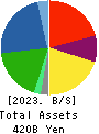 Sumitomo Riko Company Limited Balance Sheet 2023年Mar期 Sumitomo Riko Company Limited Balance Sheet 2023年3月期