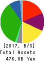 IZUMI CO.,LTD. Balance Sheet 2017年Feb期 IZUMI CO.,LTD. Balance Sheet 2017年2月期