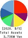 LaKeel,Inc. Balance Sheet 2020年Dec期 LaKeel,Inc. Balance Sheet 2020年12月期
