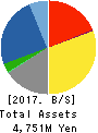 Uematsu Shokai Co.,Ltd. Balance Sheet 2017年Mar期 Uematsu Shokai Co.,Ltd. Balance Sheet 2017年3月期