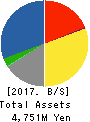 Uematsu Shokai Co.,Ltd. Balance Sheet 2017年Mar期 Uematsu Shokai Co.,Ltd. Balance Sheet 2017年3月期