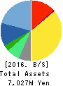 INTELLIGENT WAVE INC. Balance Sheet 2016年Jun期 INTELLIGENT WAVE INC. Balance Sheet 2016年6月期