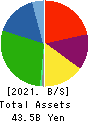 Toyo Gosei Co.,Ltd. Balance Sheet 2021年Mar期 Toyo Gosei Co.,Ltd. Balance Sheet 2021年3月期