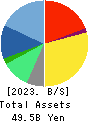 SHIFT Inc. Balance Sheet 2023年8月期