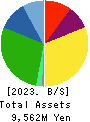 SILVER LIFE CO.,LTD. Balance Sheet 2023年7月期