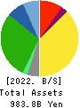 Nitori Holdings Co., Ltd. Balance Sheet 2022年Feb期 Nitori Holdings Co., Ltd. Balance Sheet 2022年2月期