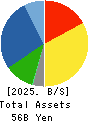 Scroll Corporation Balance Sheet 2025年Mar期 Scroll Corporation Balance Sheet 2025年3月期
