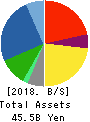 KURIYAMA HOLDINGS CORPORATION Balance Sheet 2018年12月期