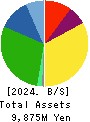 SILVER LIFE CO.,LTD. Balance Sheet 2024年7月期