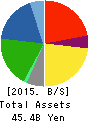 UNIVANCE CORPORATION Balance Sheet 2015年Mar期 UNIVANCE CORPORATION Balance Sheet 2015年3月期
