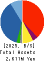 DREAM VISION CO.,LTD. Balance Sheet 2025年Mar期 DREAM VISION CO.,LTD. Balance Sheet 2025年3月期