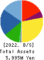 cotta CO.,LTD Balance Sheet 2022年9月期